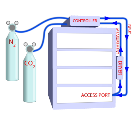 CO2-O2-Controller_450.JPG